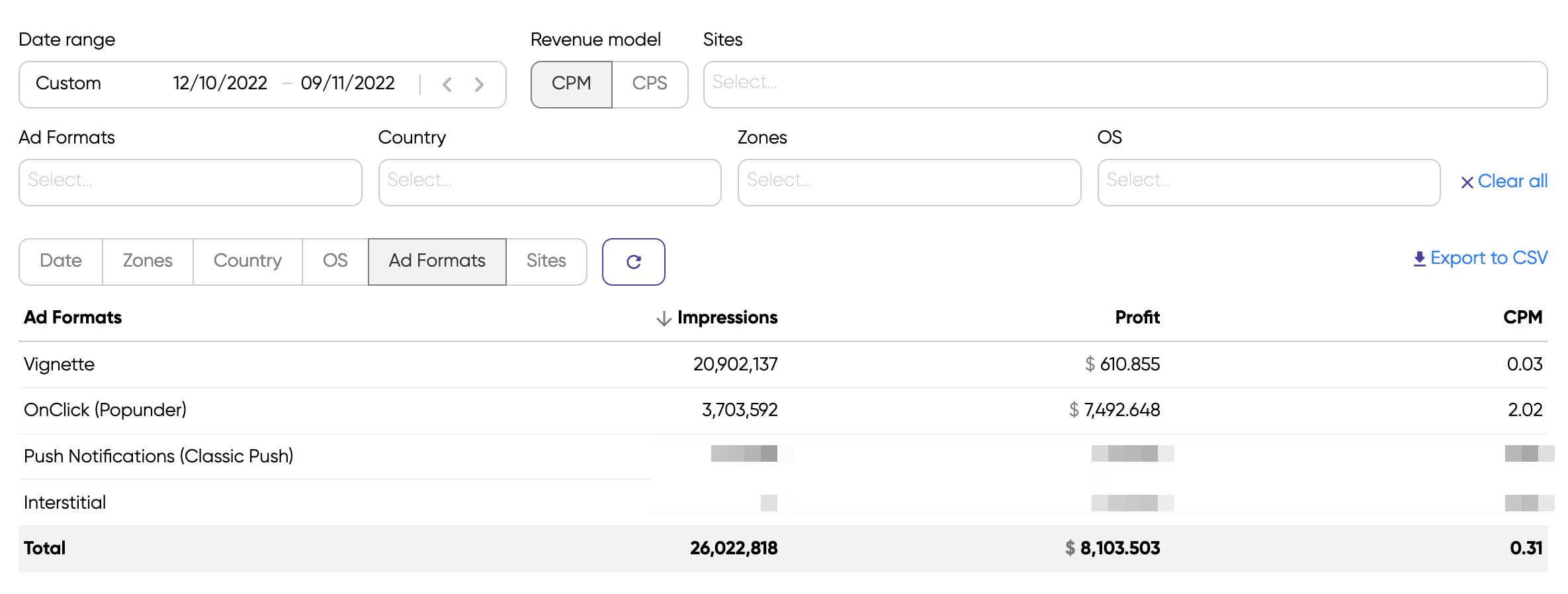 Monetag - multiple ad formats - stats