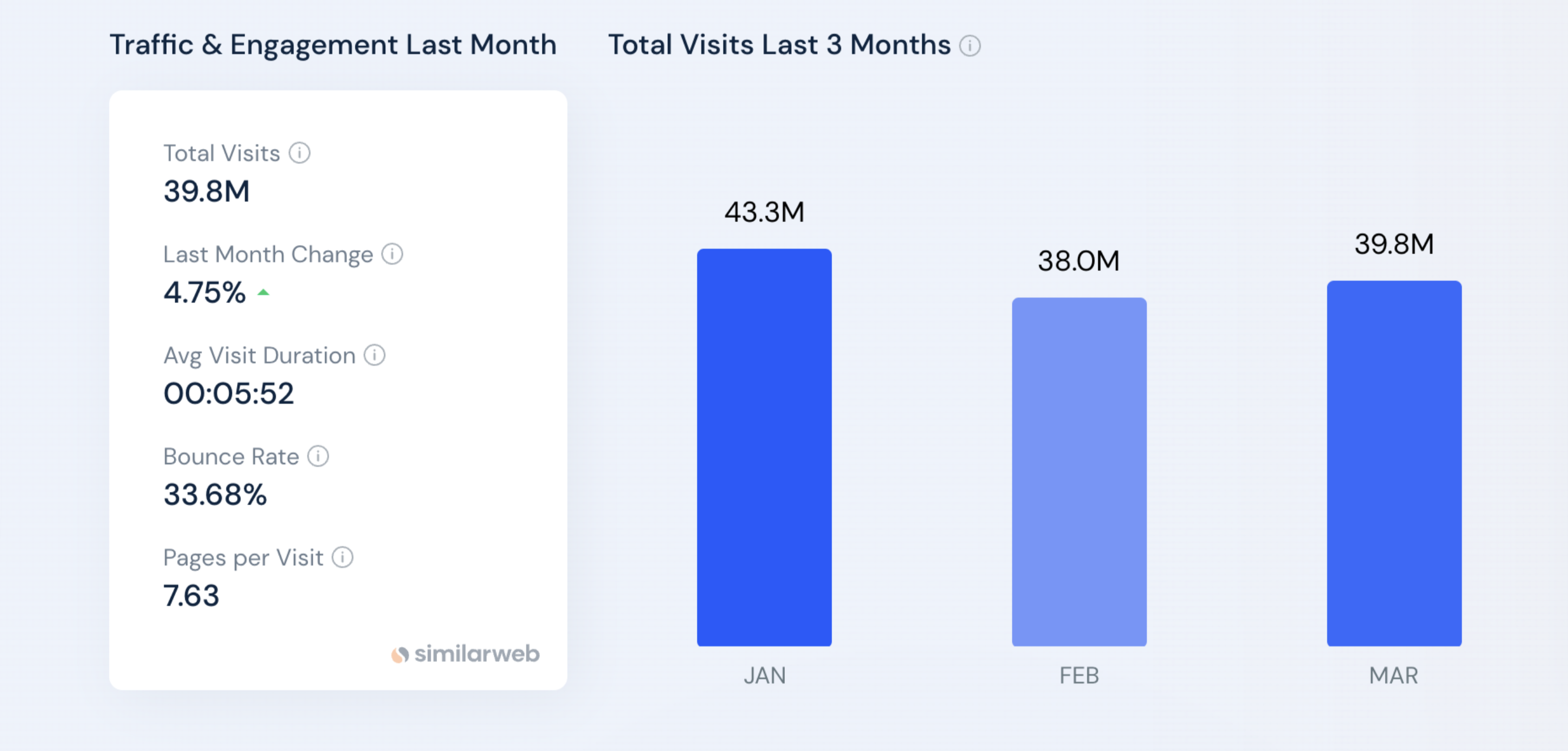Monetag-pdf-statistics