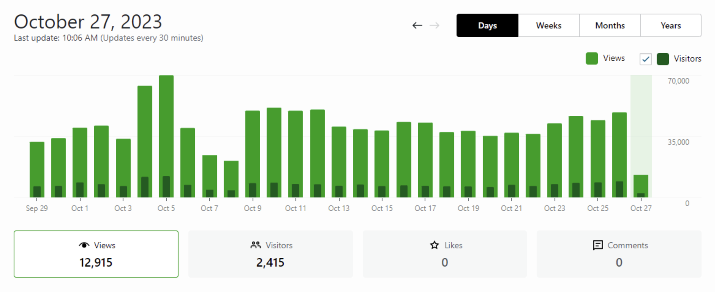 Monetag-movie-niche-website-monetization-october-results