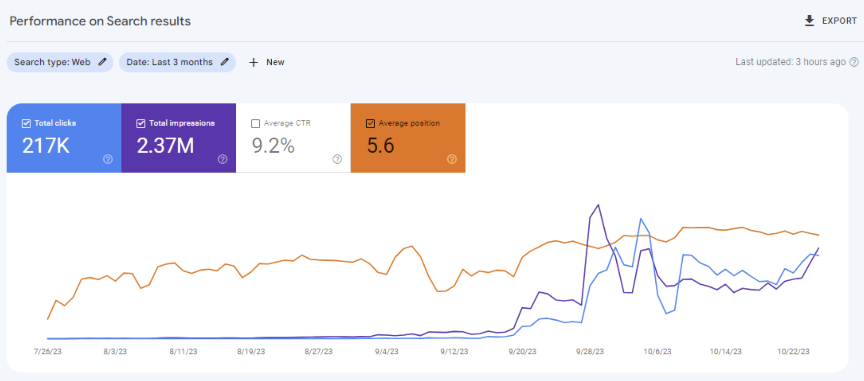 Monetag-movie-niche-website-monetization-search-results