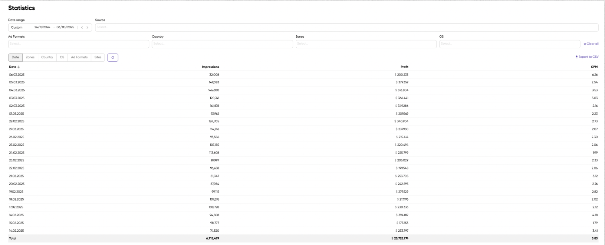 monetag-ad-earnings-stats