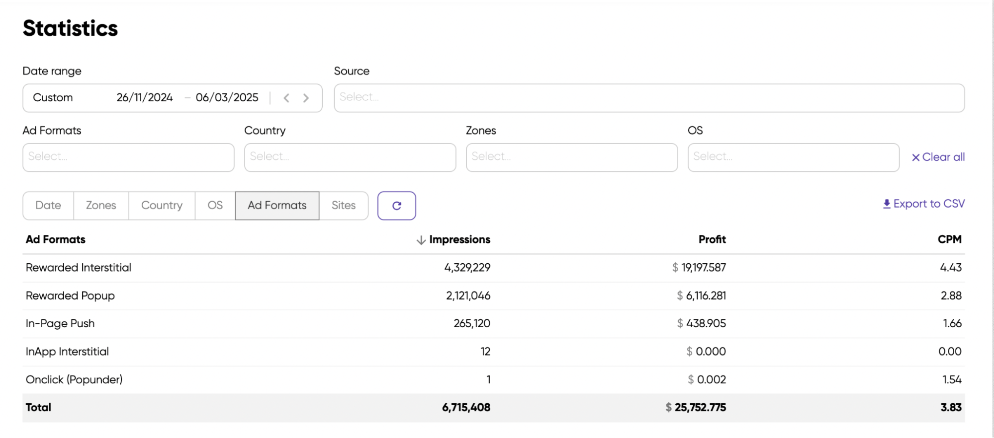 monetag-best-ad-formats