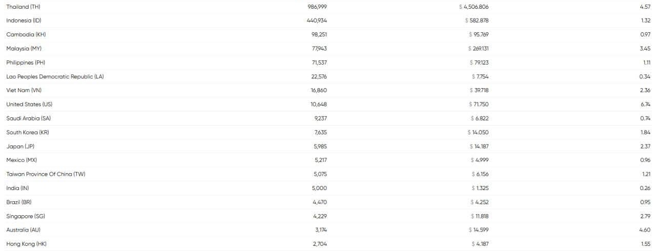 monetag-country-specific-performance-revenue