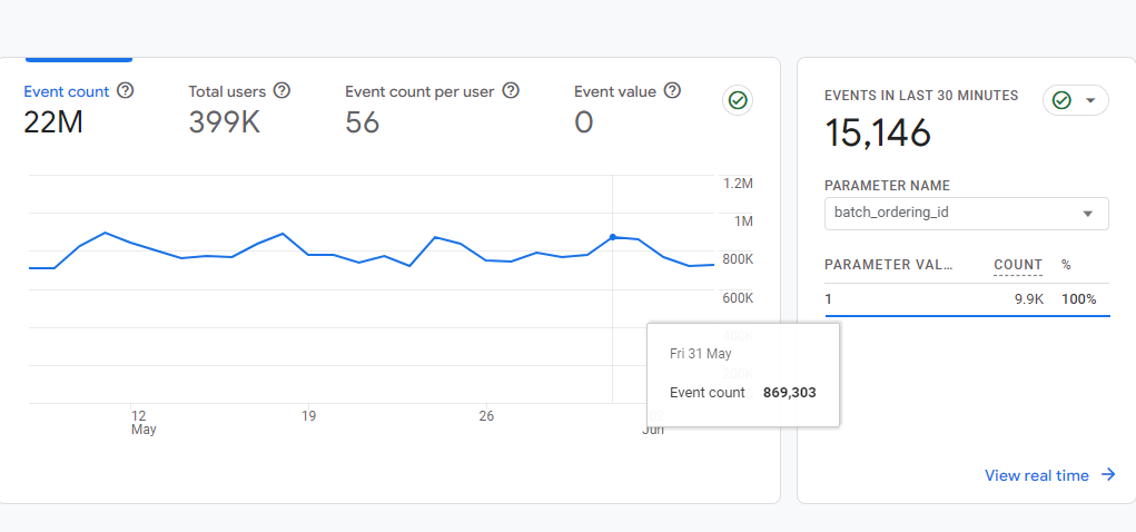 Monetag - Organic Traffic - Google Analytics - MAnga/Anime Website