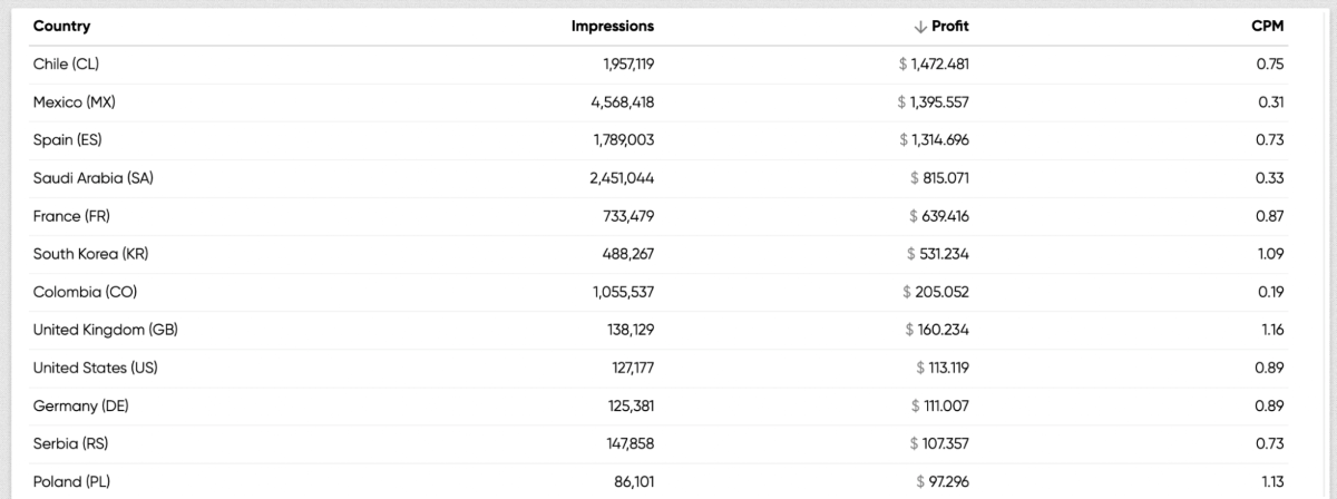 monetag-paid-traffic-facebook-groups