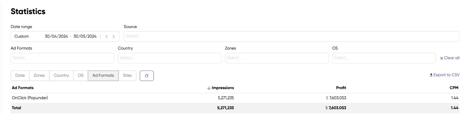 Statistics - monetization