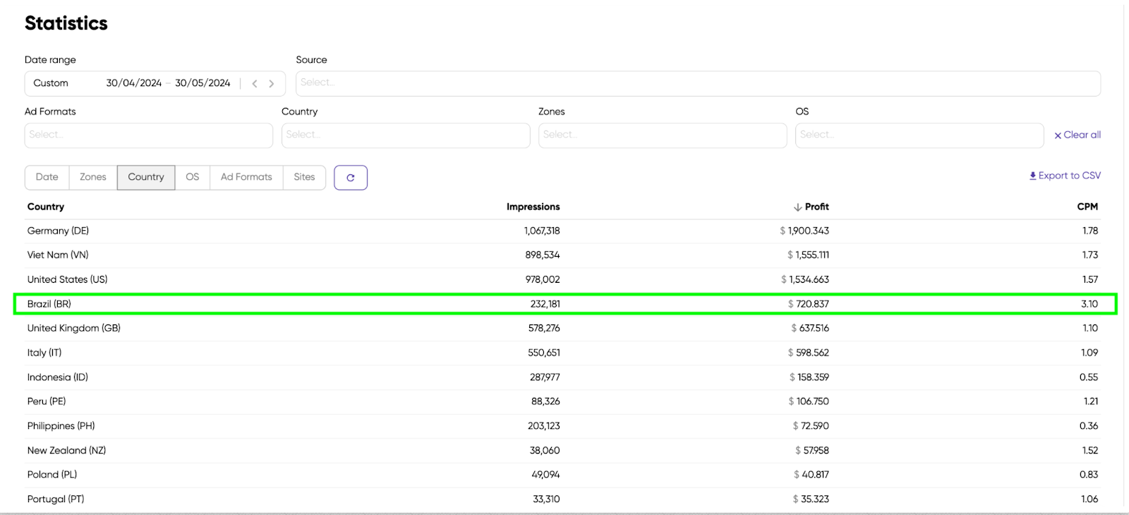 Statistics-montetization