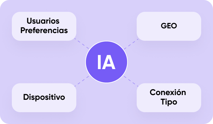 Los algoritmos de IA analizan datos - images.